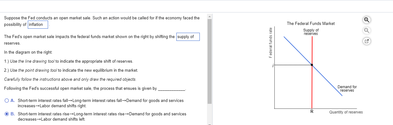 solved-suppose-the-fed-conducts-an-open-market-sale-such-an-chegg