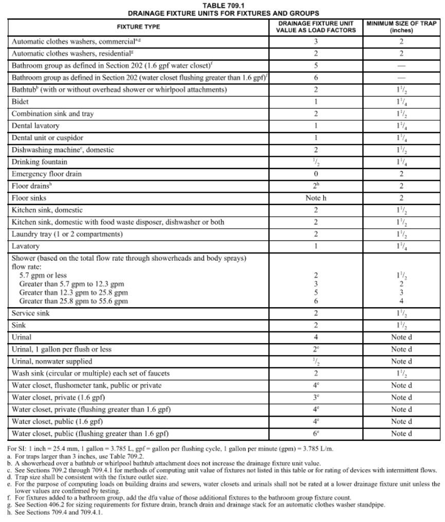 2. Sizing Sanitary Sewer / Waste Mains: Given the | Chegg.com