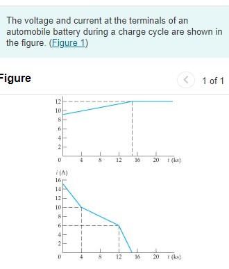 Solved The voltage and current at the terminals of an | Chegg.com