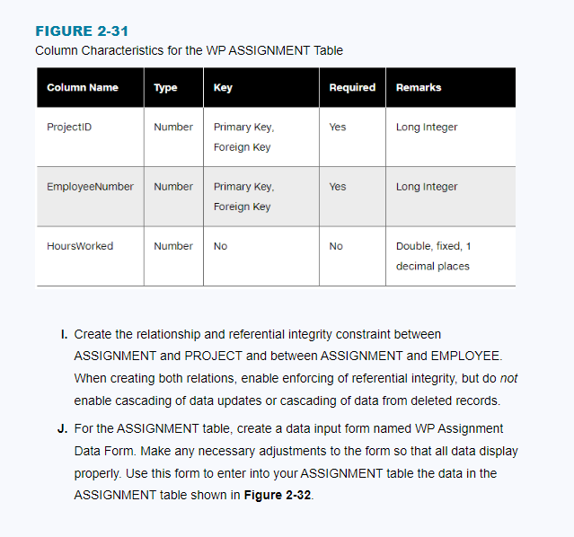 Solved FIGURE 2-28 WP DEPARTMENT Table DataFigure 2-32 WP | Chegg.com