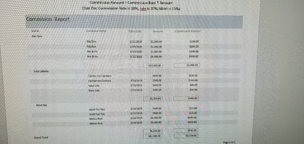 Solved Following the ERD create a database called Commision | Chegg.com