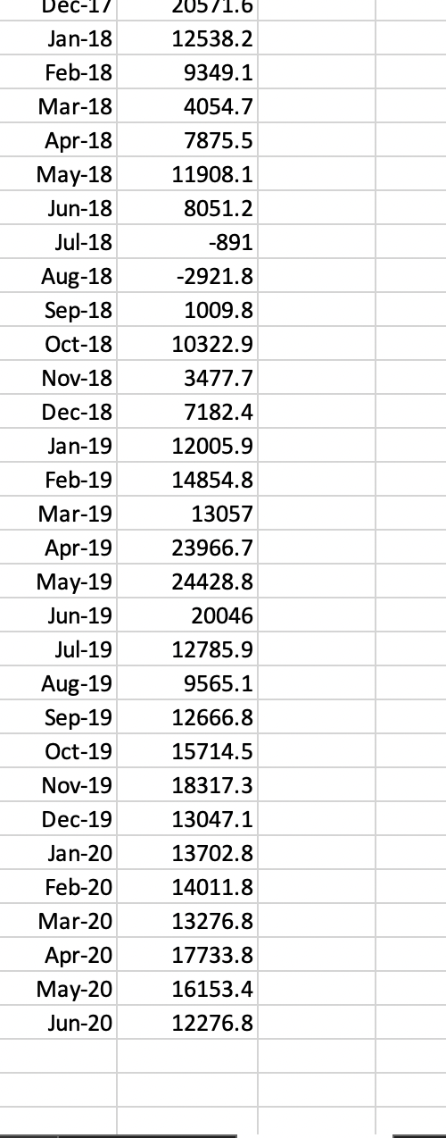 Solved Produce a time series plot and comment on the pattern | Chegg.com