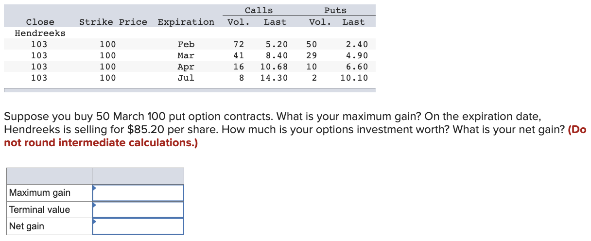 Solved Suppose you buy 50 March 100 put option contracts. | Chegg.com