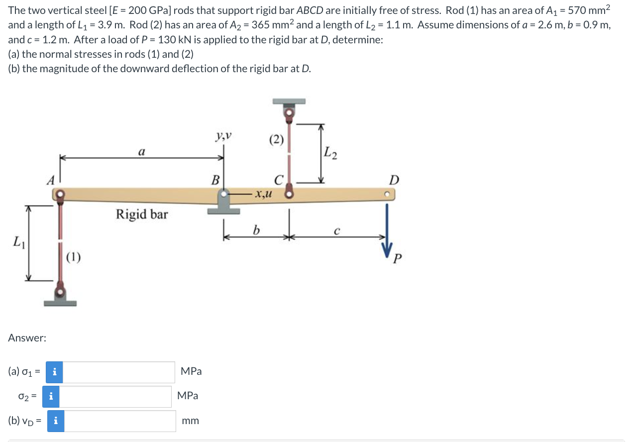 Solved The two vertical steel E=200GPa rods that support | Chegg.com