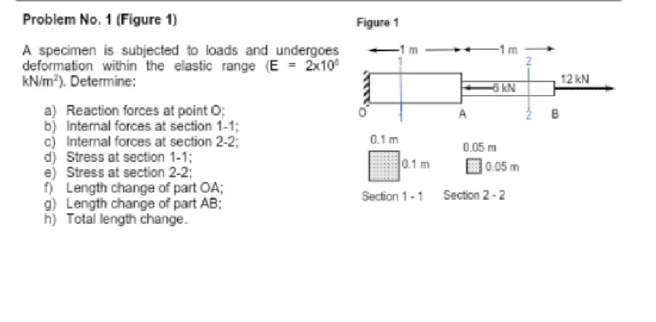 Solved Problem No. 1 (Figure 1) Figure 1 A specimen is | Chegg.com