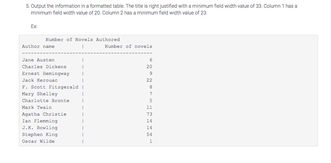 Solved 23.2 PROJECT 2 : Data Visualization using LOOPS This | Chegg.com