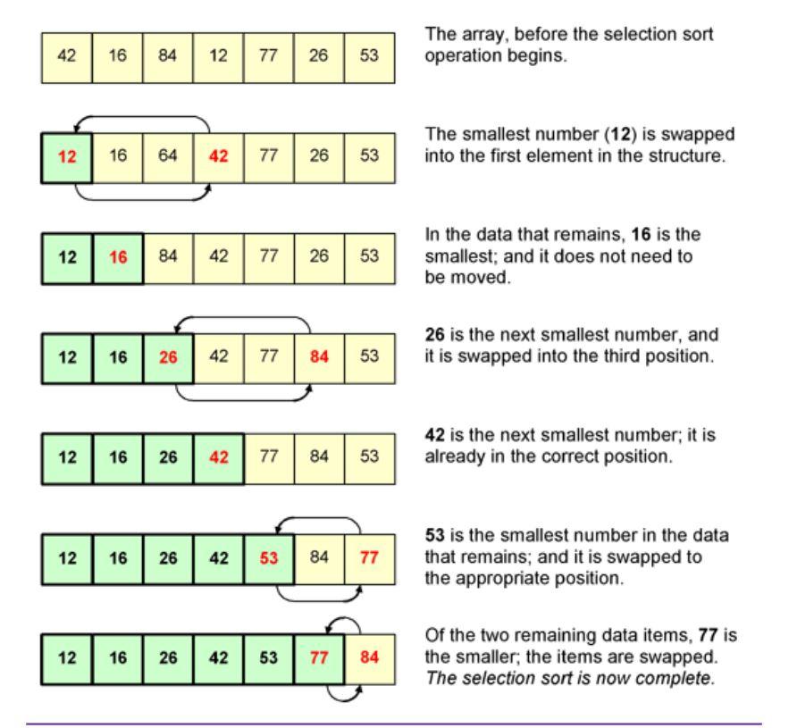 Solved In this problem you will expand the capabilities of | Chegg.com