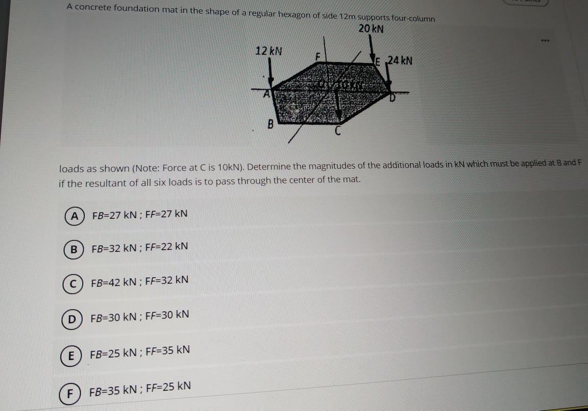 Solved A concrete foundation mat in the shape of a regular | Chegg.com
