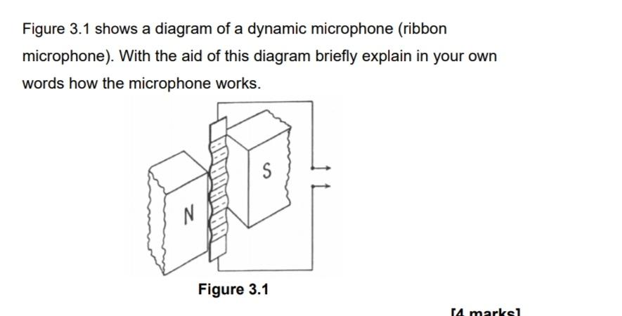 Dynamic Microphone Diagram