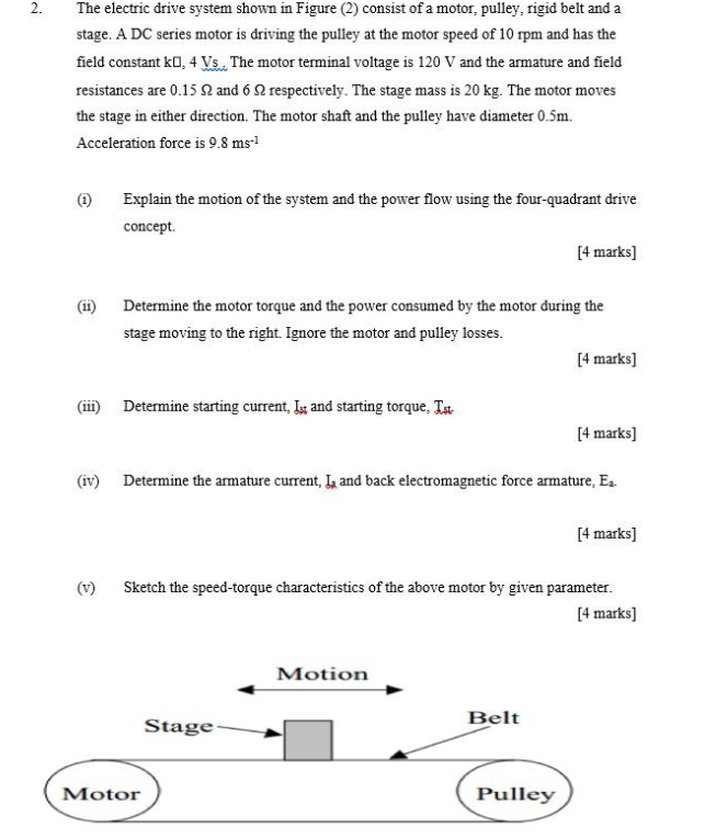 Solved 2. The electric drive system shown in Figure (2) | Chegg.com