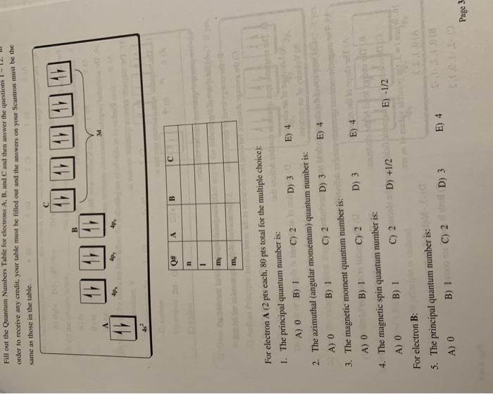 Solved Fill out the Quantum Numbers Table for electrons A, | Chegg.com