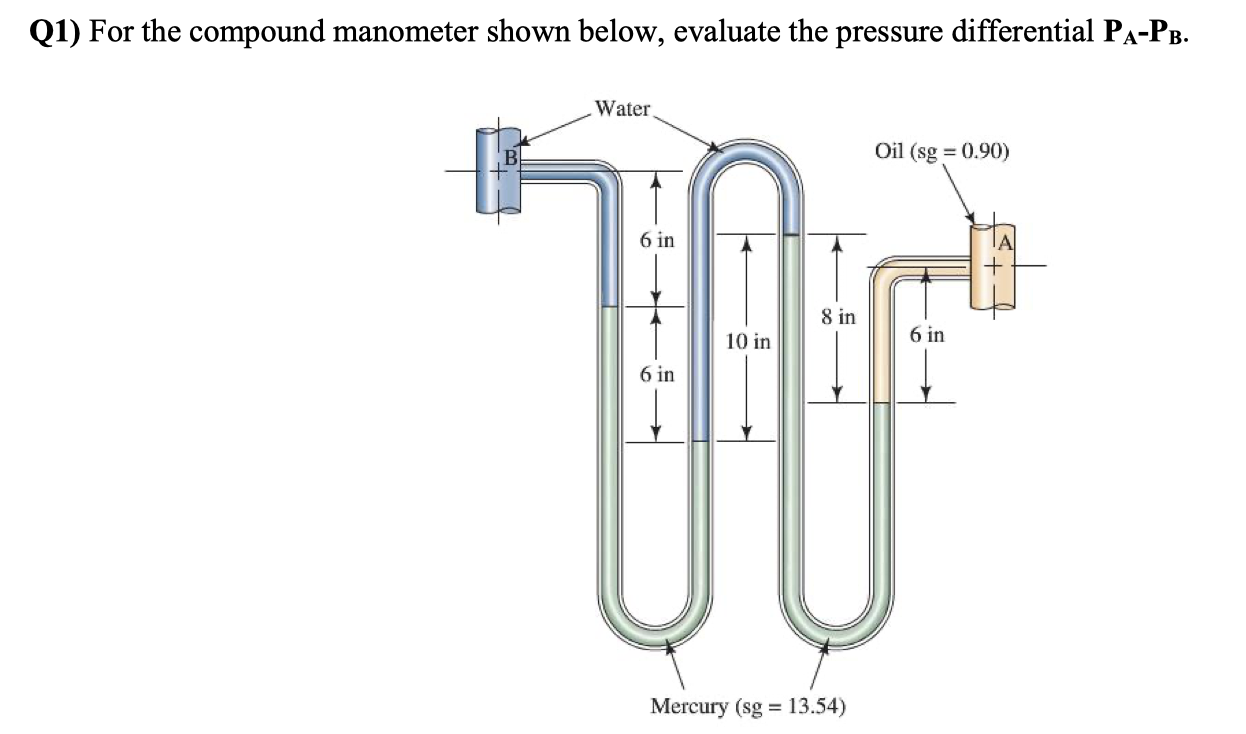 Solved Q1) For the compound manometer shown below, evaluate | Chegg.com