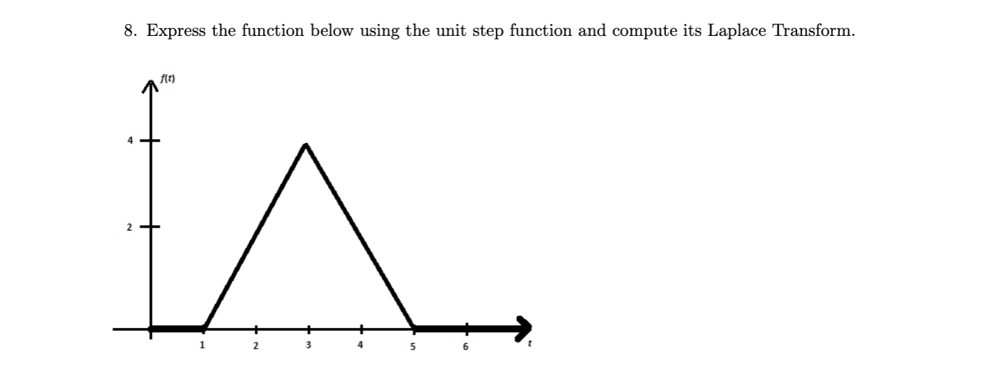 Solved 8. Express the function below using the unit step | Chegg.com