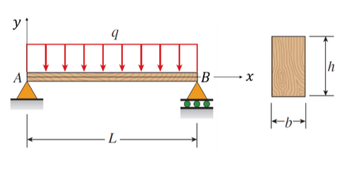 Solved A simply supported beam AB has span length L = 3.5 m | Chegg.com