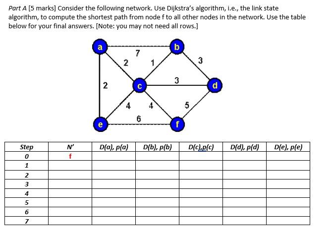 Solved Part A [5 marks] Consider the following network. Use | Chegg.com
