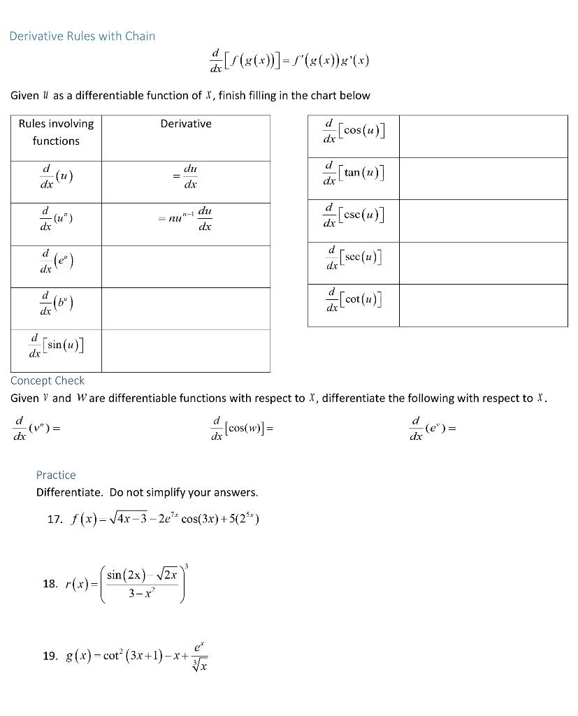 Solved Derivative Rules with Chain e [f($(*)] = f'(x()