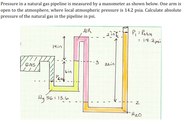 Solved Pressure in a natural gas pipeline is measured by a | Chegg.com