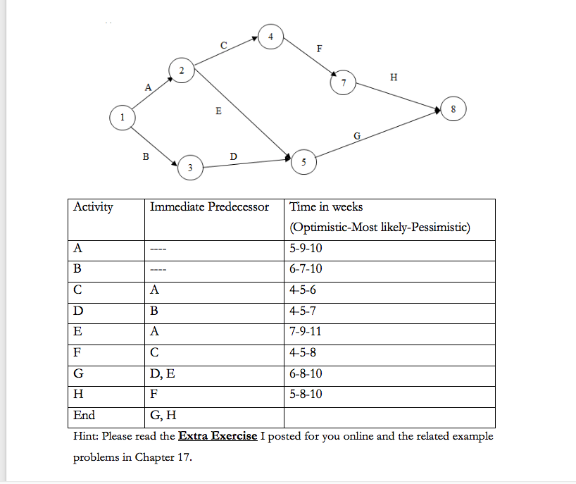 Solved Activity Immediate Predecessor Time In Weeks | Chegg.com
