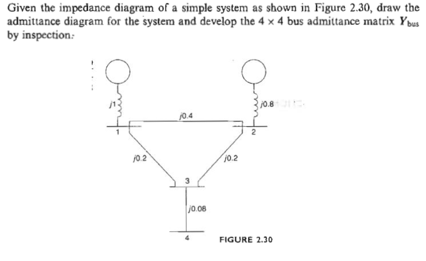 Solved Given the impedance diagram of a simple system as | Chegg.com