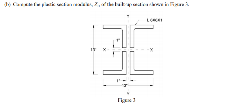 Solved (b) Compute the plastic section modulus, Zx, of the | Chegg.com