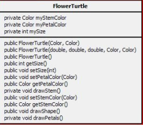 Solved Java Unit2 Discussion Access Modifiers The two access | Chegg.com