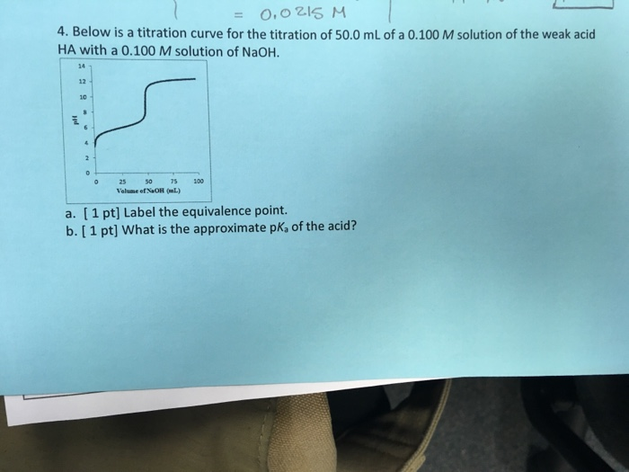 Solved 4. Below is a titration curve for the titration of | Chegg.com