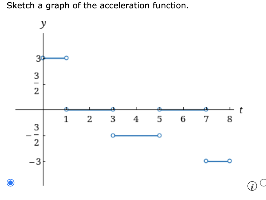 Solved Enter your answers using interval notation. When is | Chegg.com