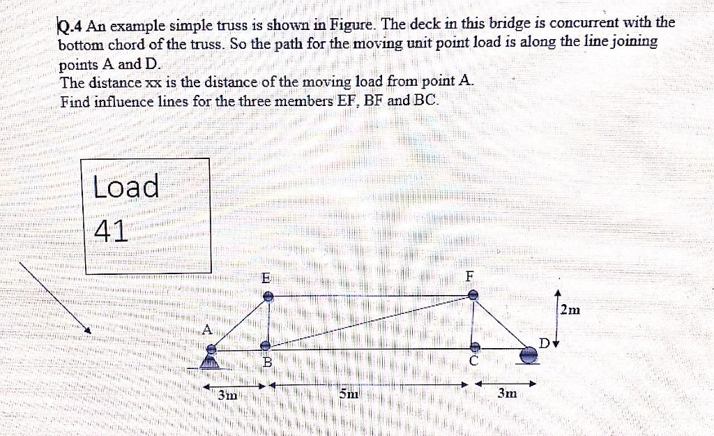 Solved po 1.4 An example simple truss is shown in Figure. | Chegg.com