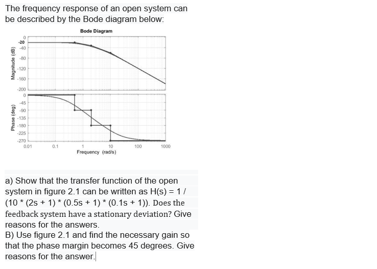 Solved The frequency response of an open system can be | Chegg.com