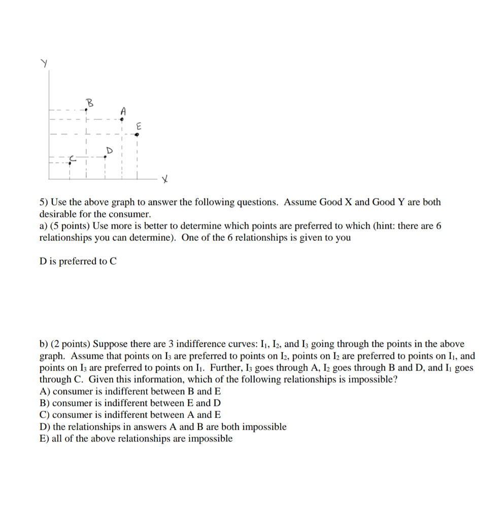 Solved 5) Use the above graph to answer the following | Chegg.com