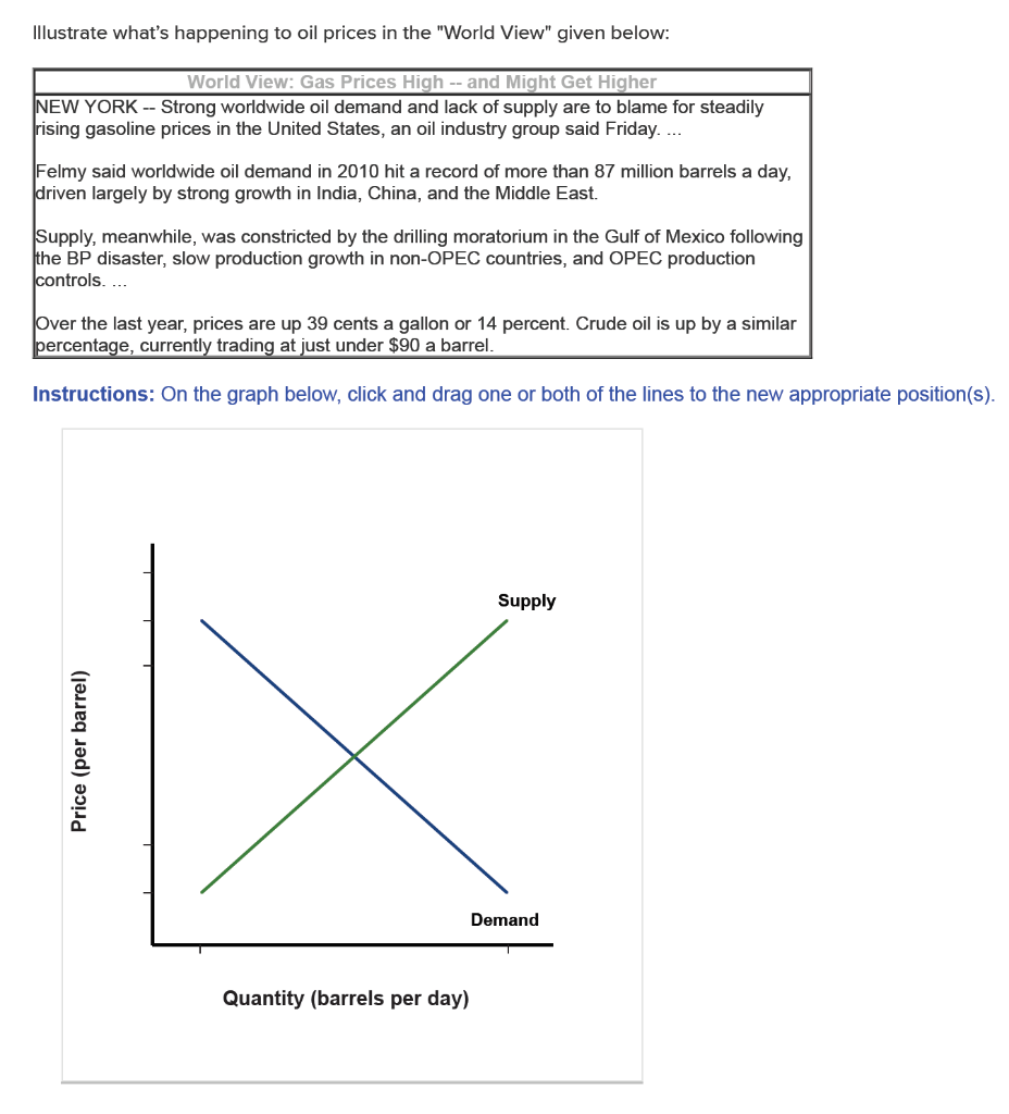 Solved Illustrate What's Happening To Oil Prices In The | Chegg.com