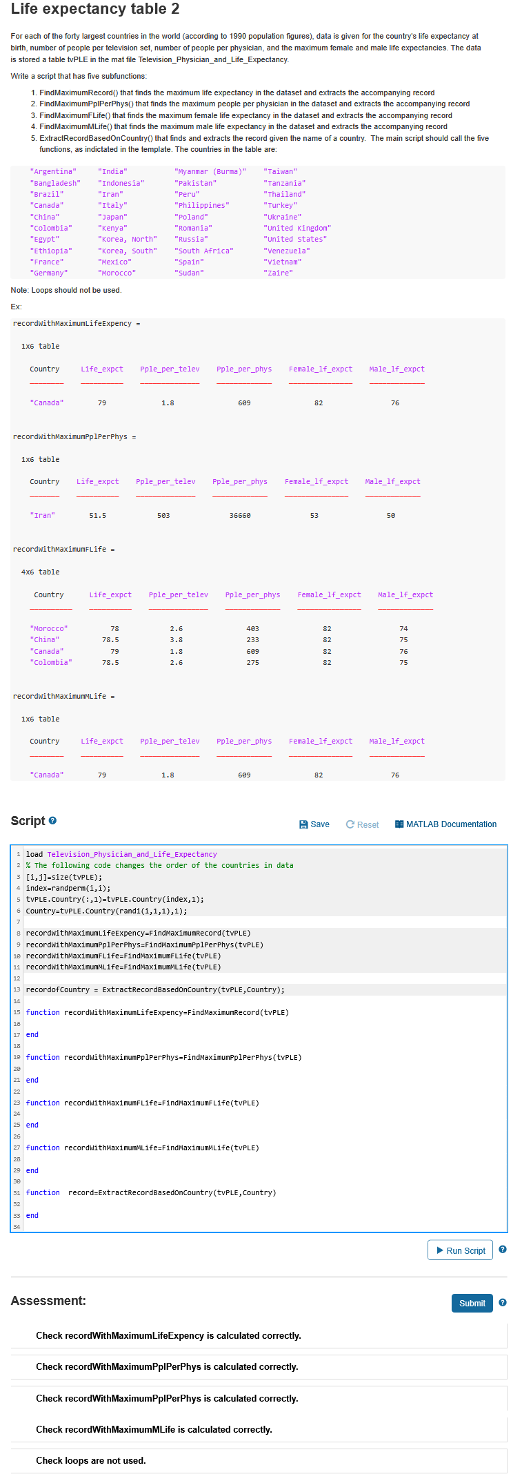 Solved Life expectancy table 2 For each of the forty largest