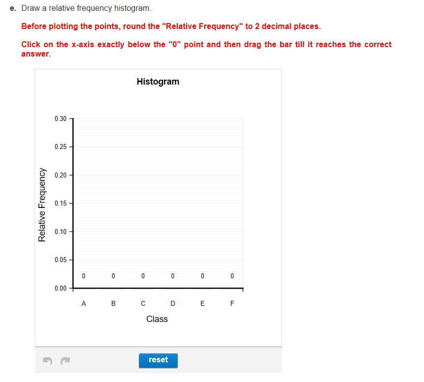 Solved Consider The Following Data Set 4 10 8 6 10 11 6 10 4651