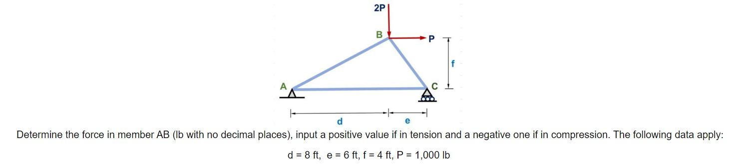 Determine the force in member \( \mathrm{AB} \) (Ib with no decimal places), input a positive value if in tension and a negat