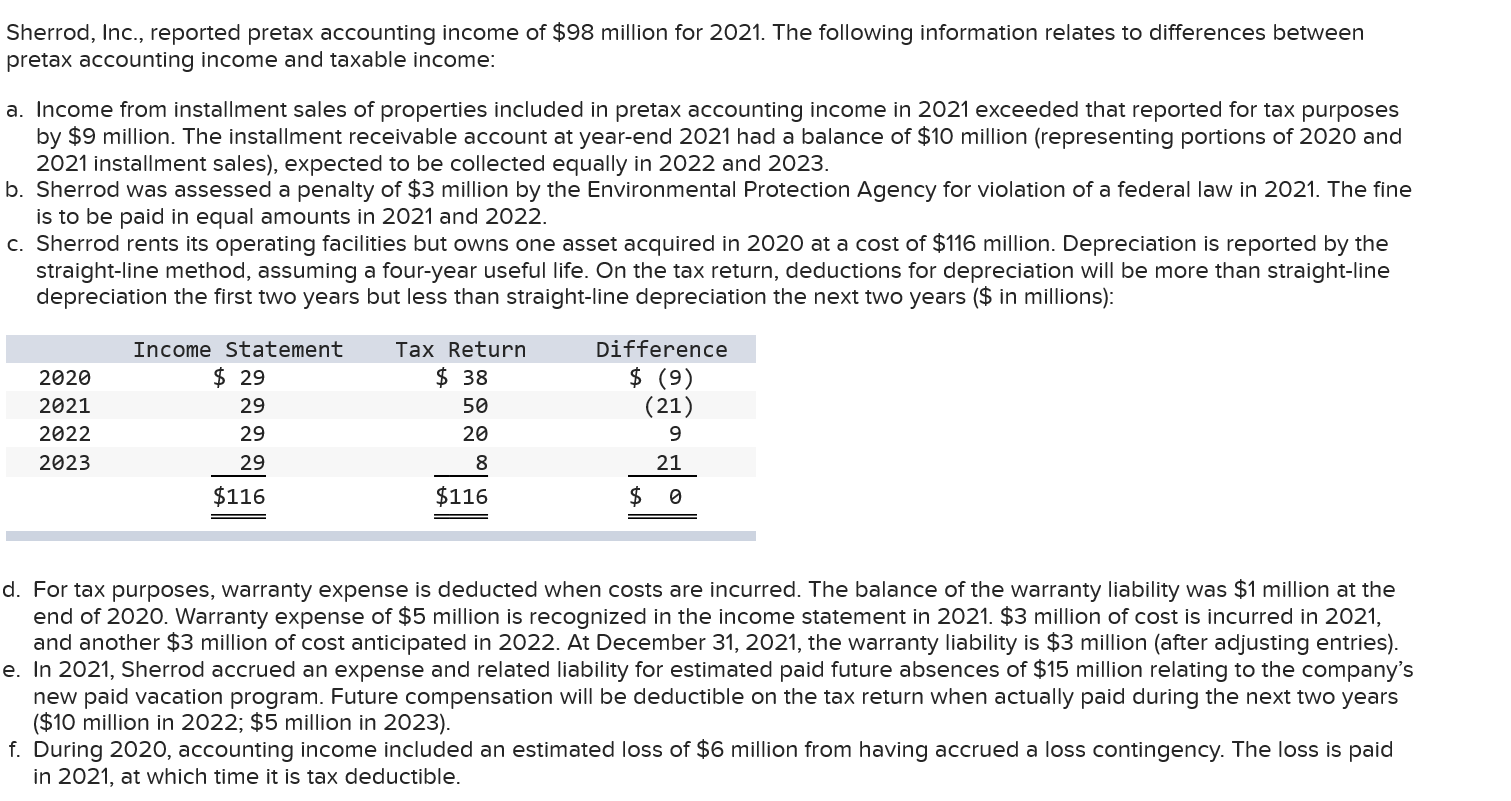 Sherrod Inc Reported Pretax Accounting Ine Of Chegg 