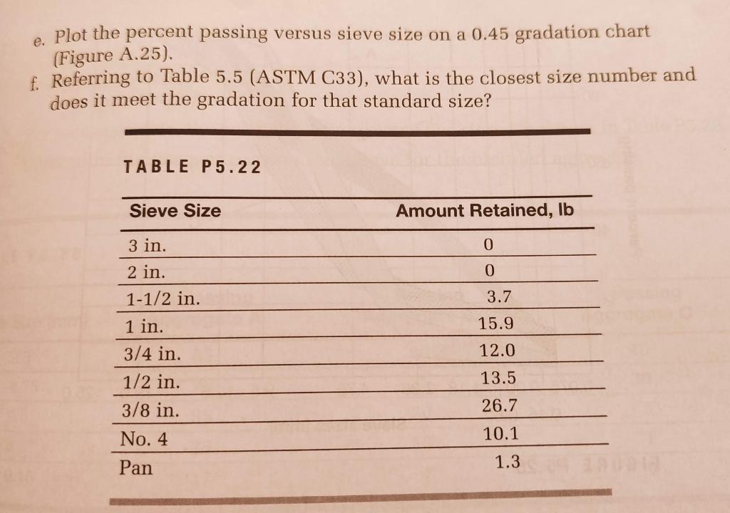 Solved Gradation 4 Sieve size . D No. 4 을 3/4 in. 1 in. 1