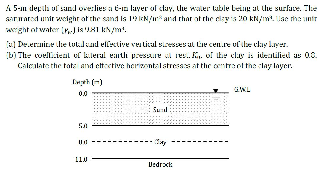 Solved A 5m depth of sand overlies a 6m layer of clay, the