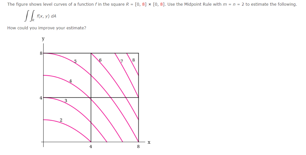 Solved The figure shows level curves of a function f in the | Chegg.com