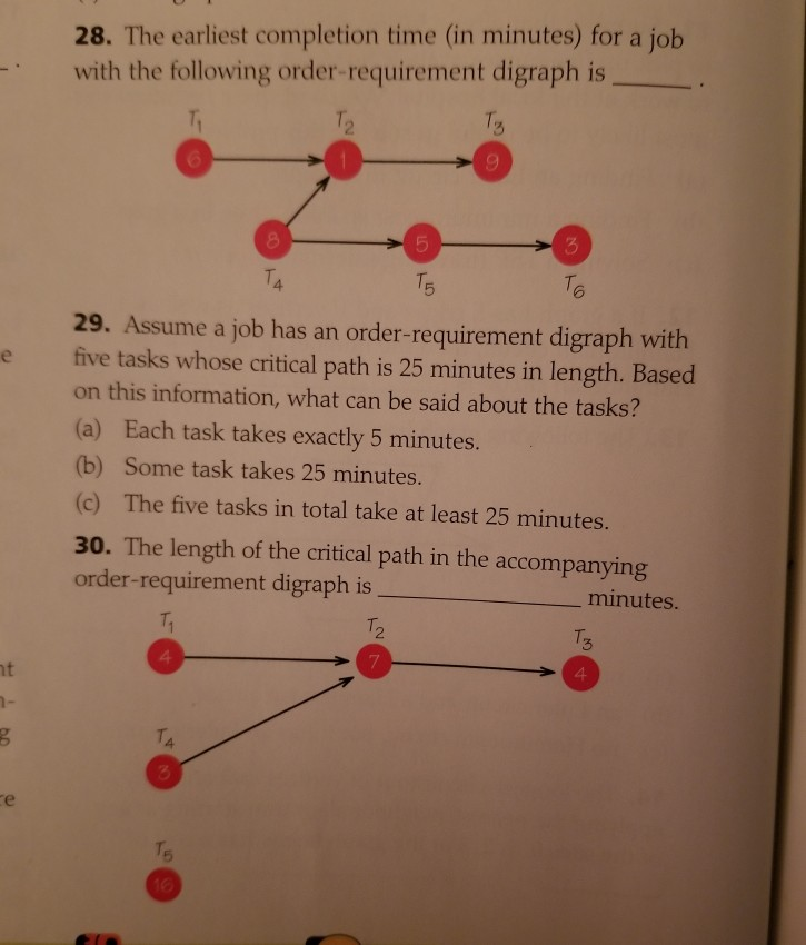 Solved 28. The earliest completion time (in minutes) for a
