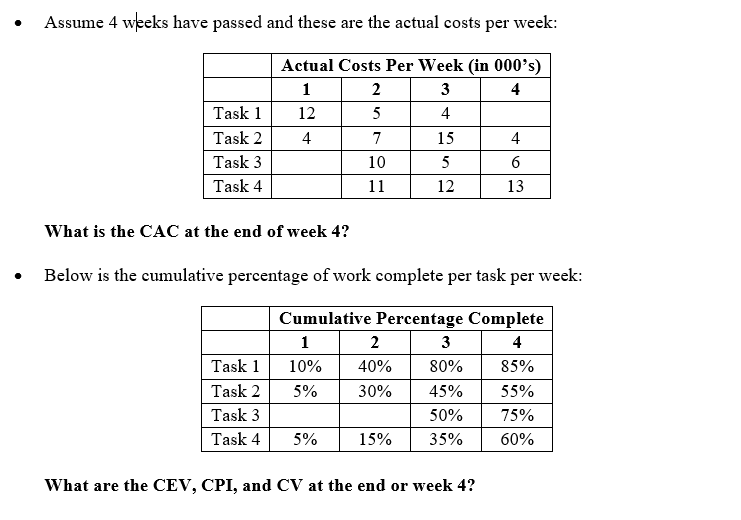 Solved Assume 4 weeks have passed and these are the actual