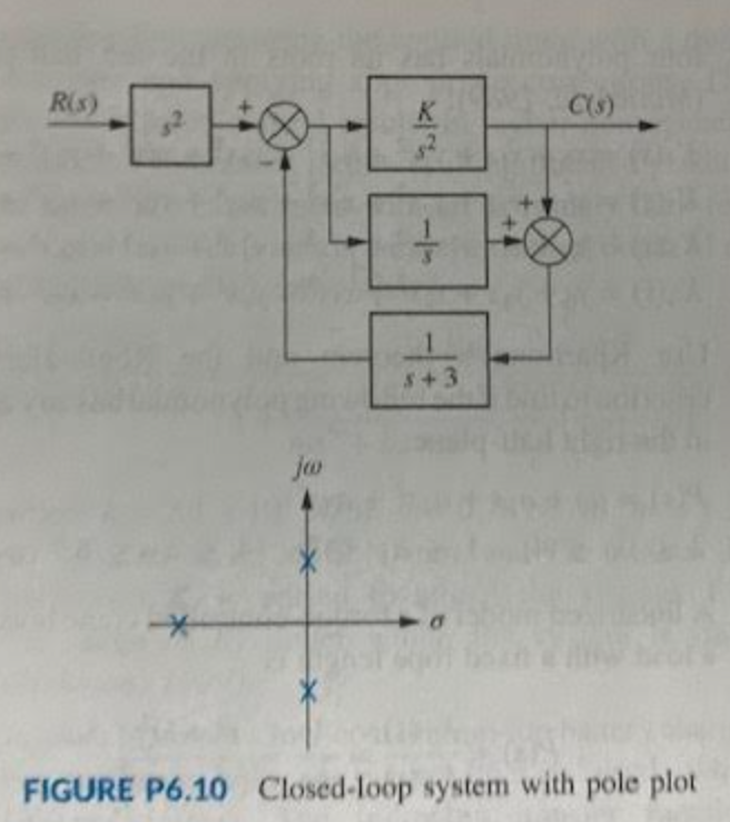 Solved Find Value Of K In The System Of Figure Shown That