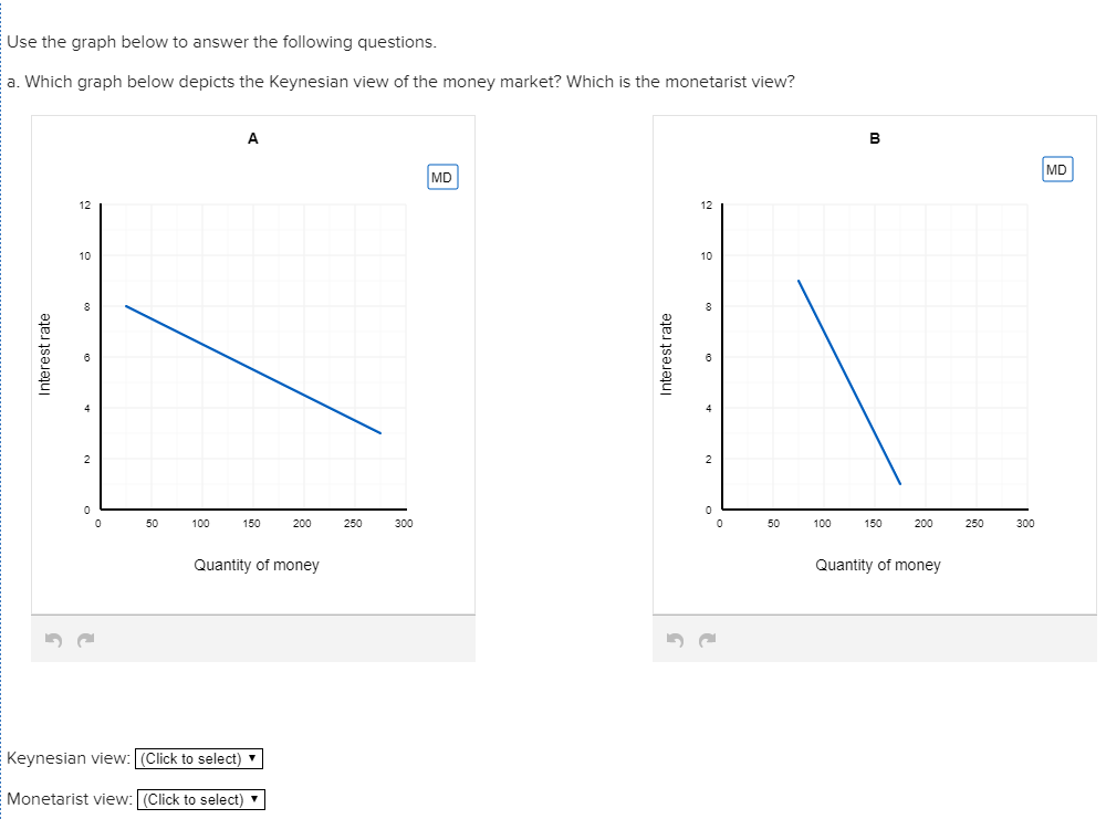 Solved Use the graph below to answer the following | Chegg.com