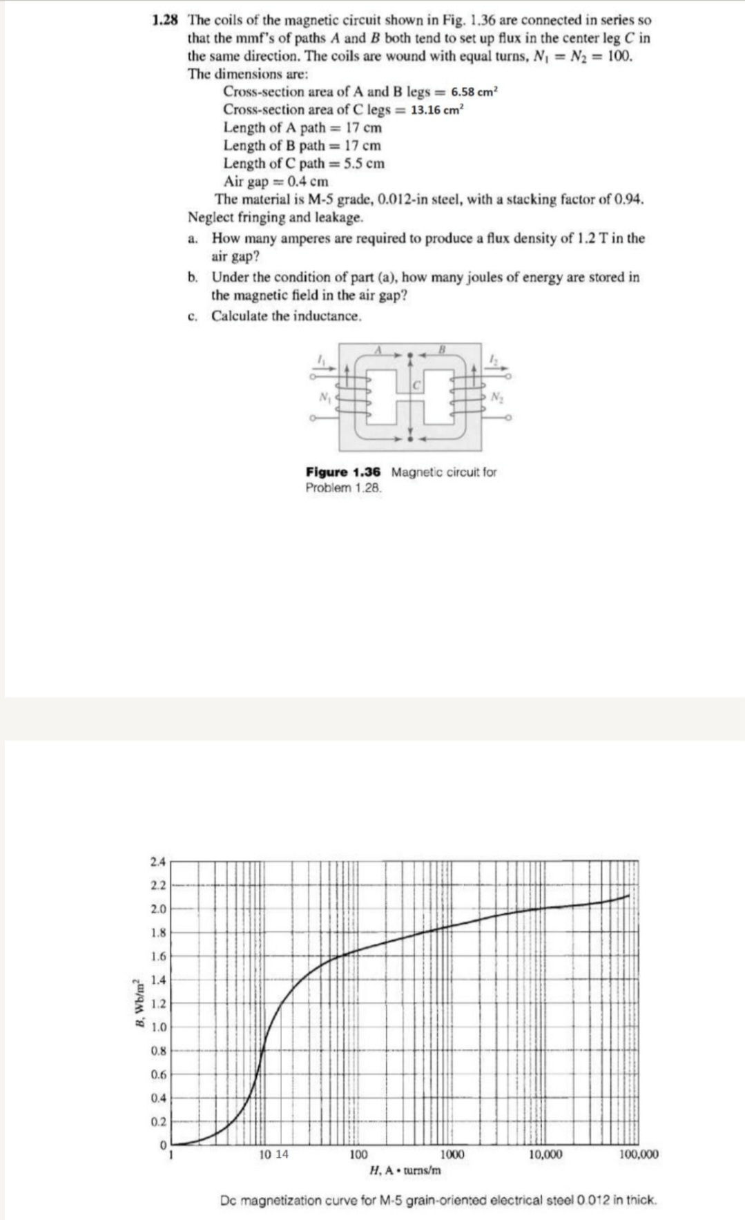 Solved 1.28 The coils of the magnetic circuit shown in Fig. | Chegg.com