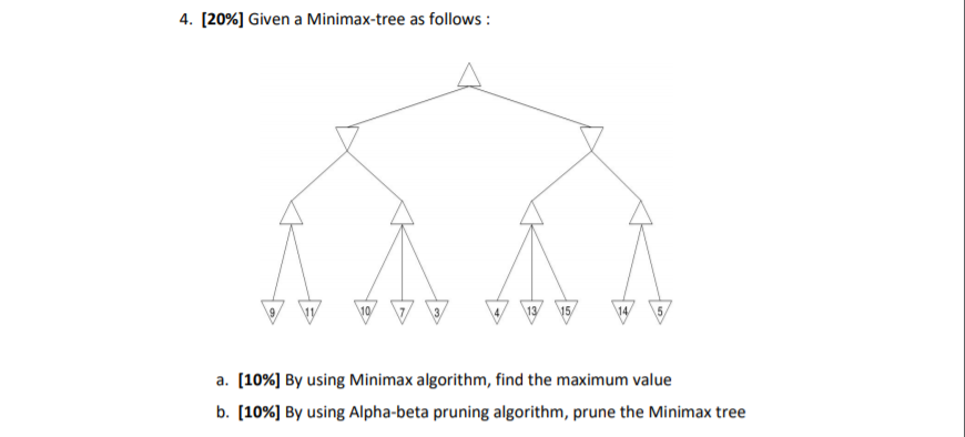 Solved Given a Minimax-tree as follows : a. [10%] By using | Chegg.com