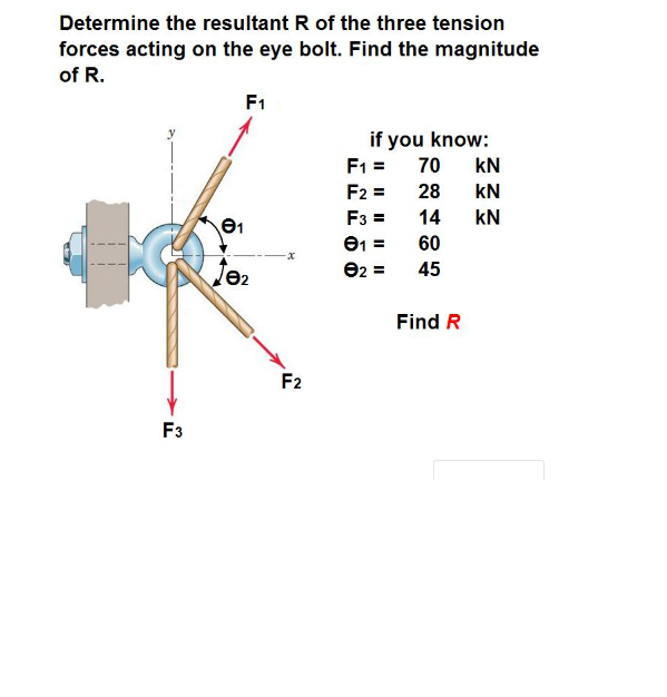 Solved Determine the resultant R of the three tension forces | Chegg.com
