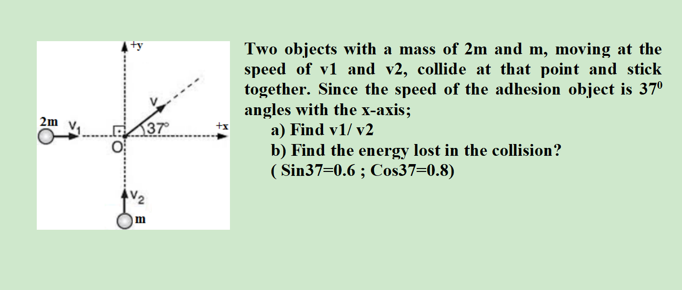 Solved +y Two objects with a mass of 2m and m, moving at the | Chegg.com