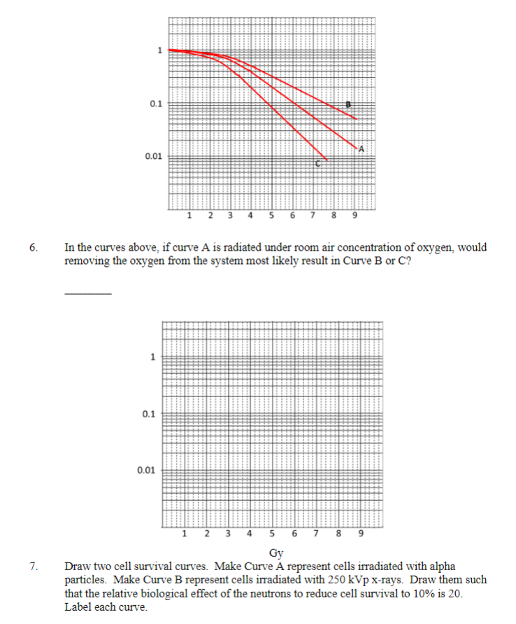 Solved 6. In the curves above, if curve A is radiated under | Chegg.com