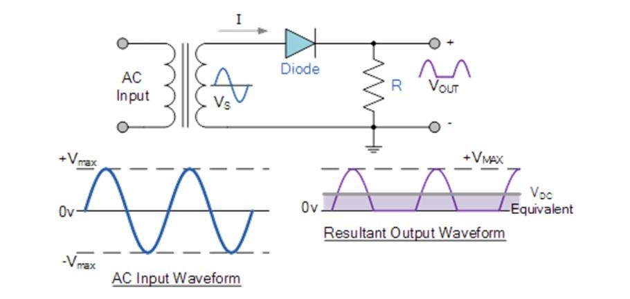 Solved A) Calculate VDC and IDC flowing through R=12kΩ | Chegg.com