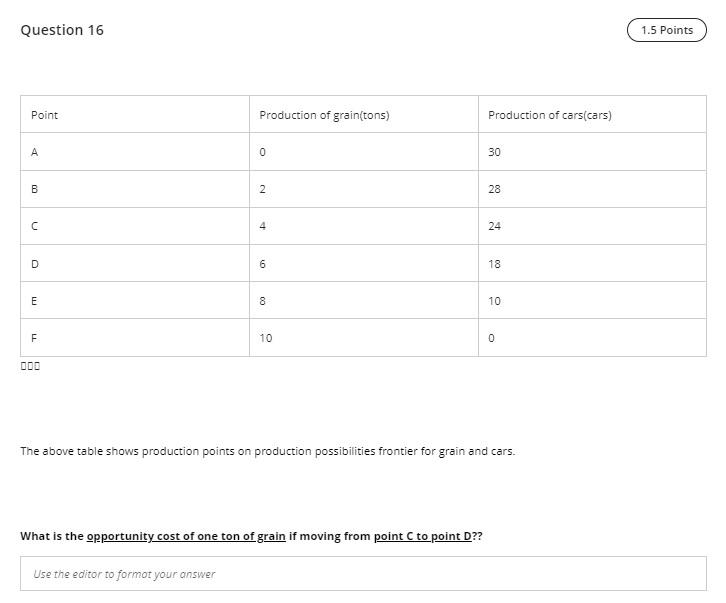 Solved Question 10 1.5 Points Point Production of | Chegg.com