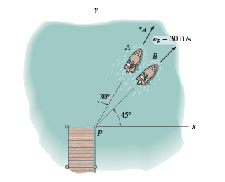 Solved Two Boats Leave The Pier P At The Same Time And | Chegg.com